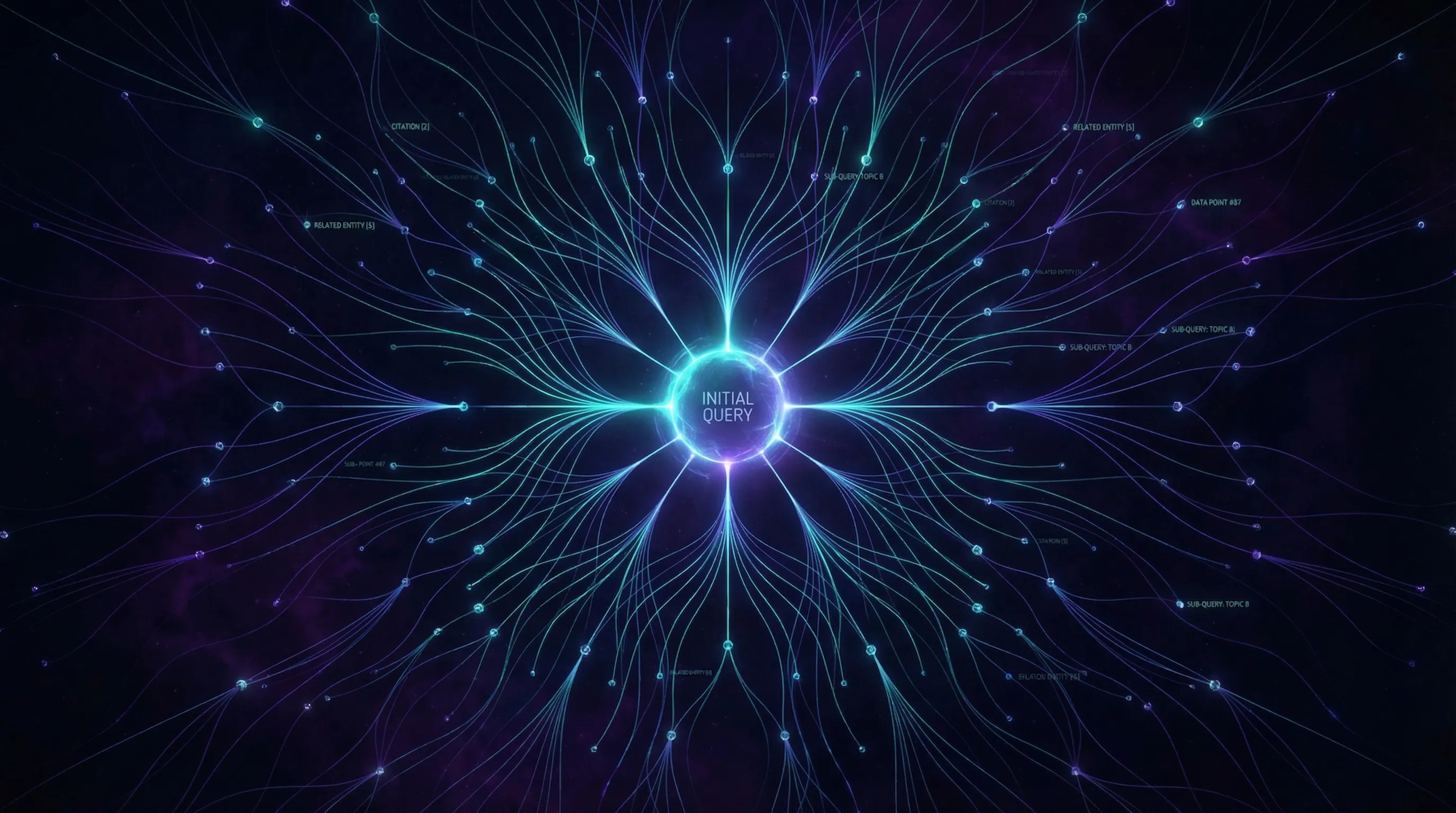 AI search query fan-out visualization showing how AI search engines break queries into sub-queries