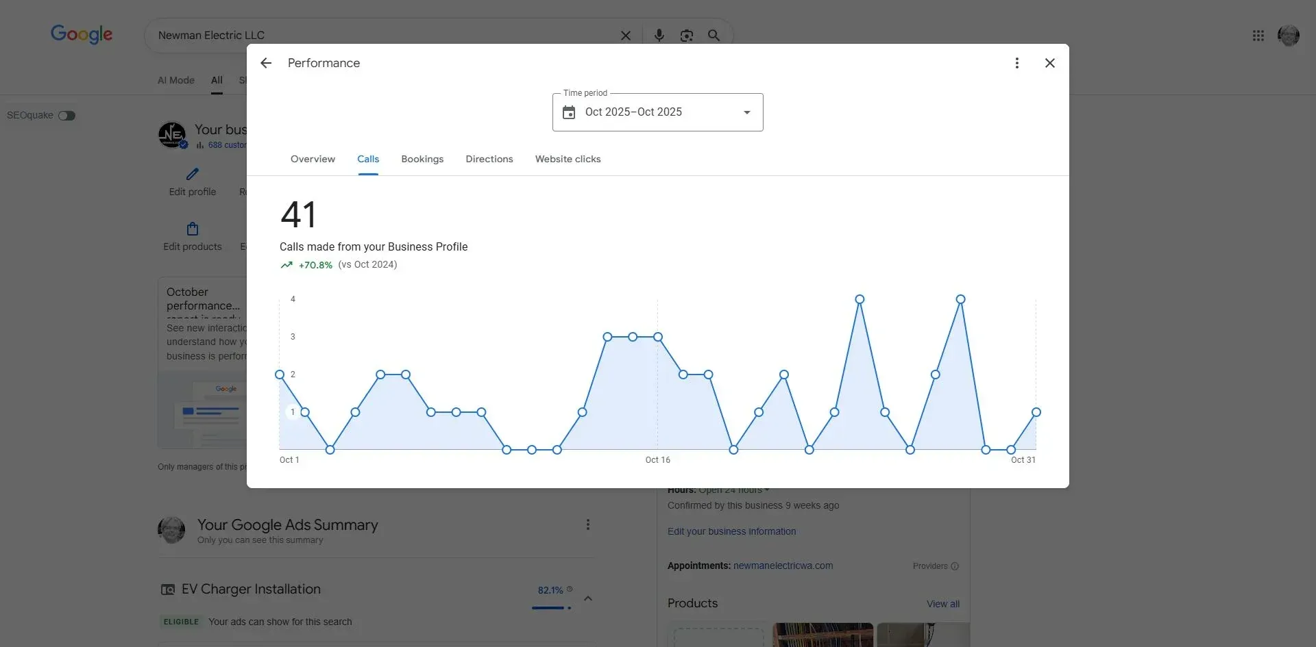 Newman Electric Google Business Profile call data