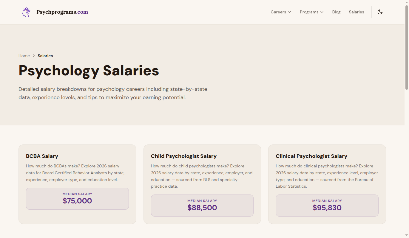 PsychPrograms.com salary guides directory