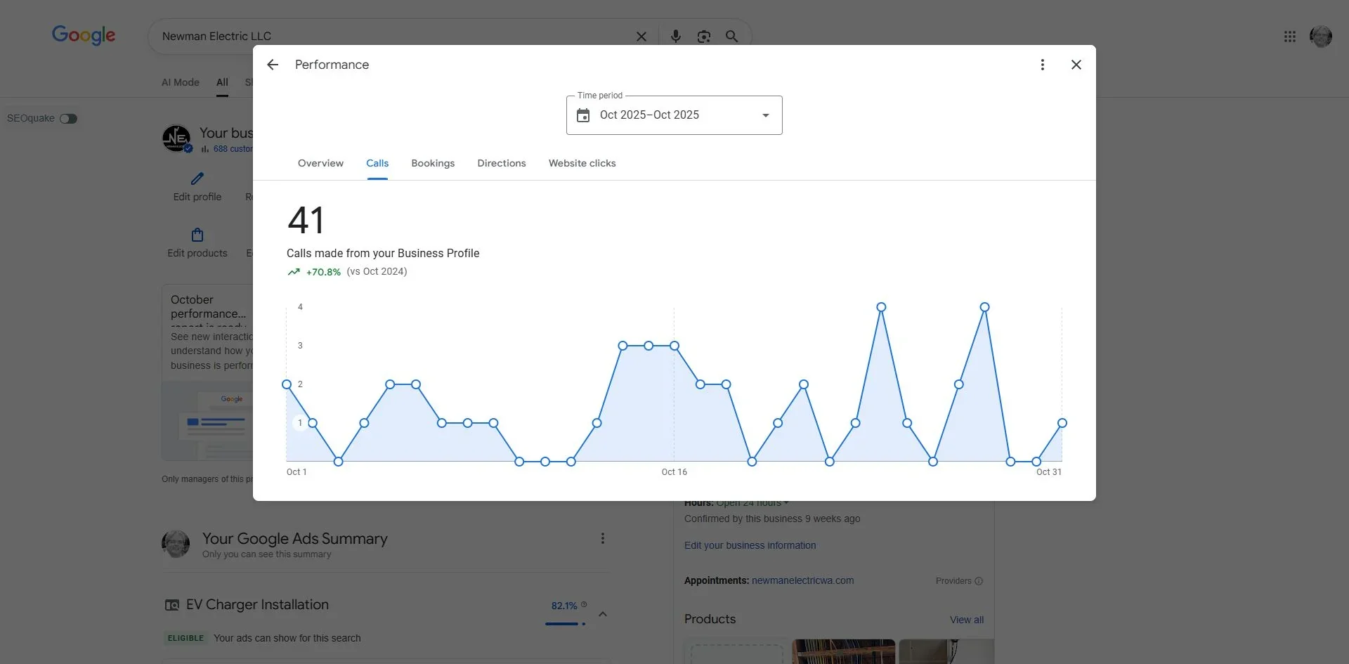 Newman Electric phone calls from GBP