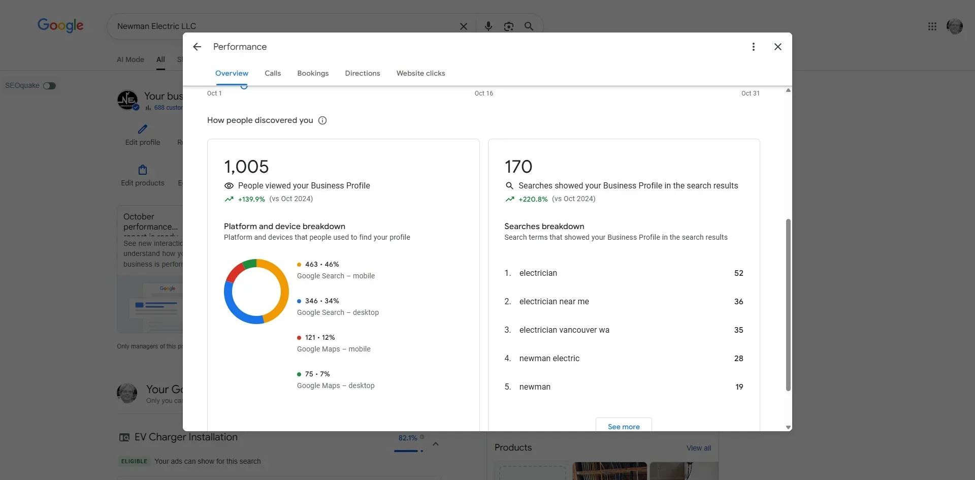 Newman Electric GBP performance